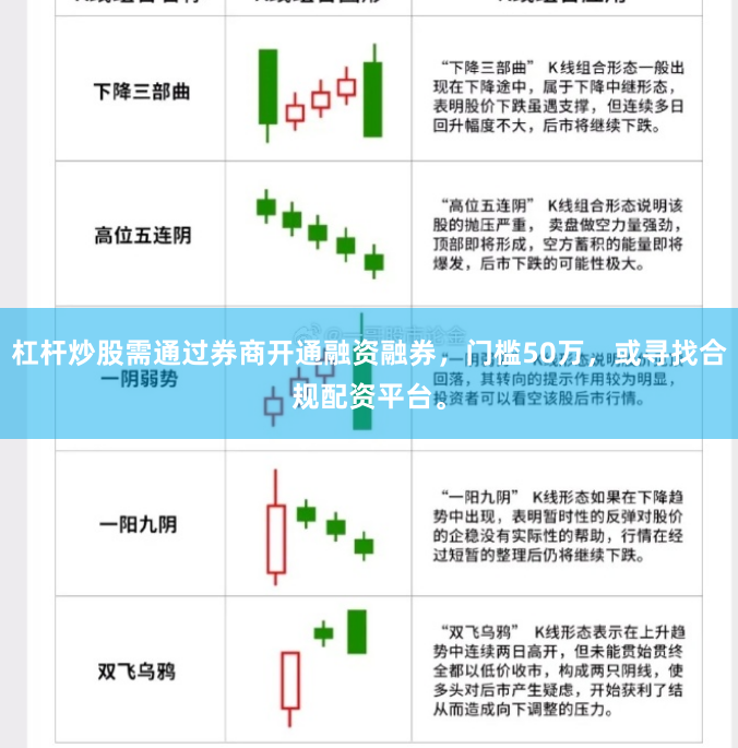 杠杆炒股需通过券商开通融资融券，门槛50万，或寻找合规配资平台。