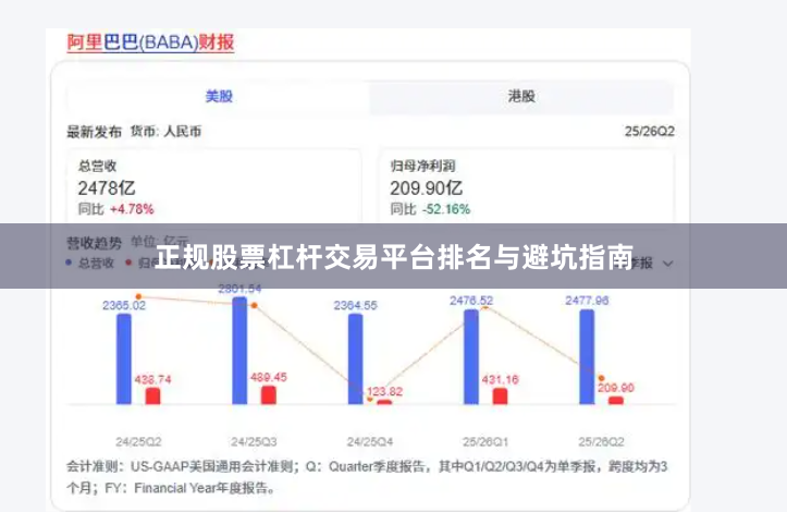 正规股票杠杆交易平台排名与避坑指南